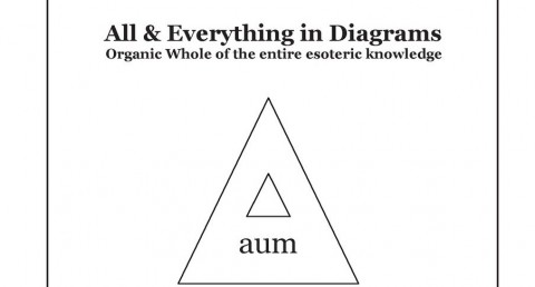 Book Review: All and Everything in Diagrams