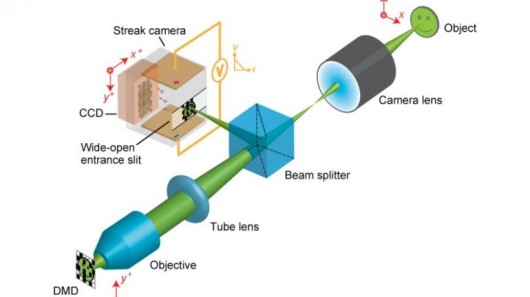 System of World's fastest Camera [Image: Lihong Wang, PhD]