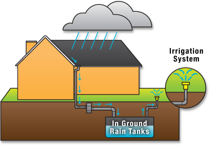 rain-water-harvesting