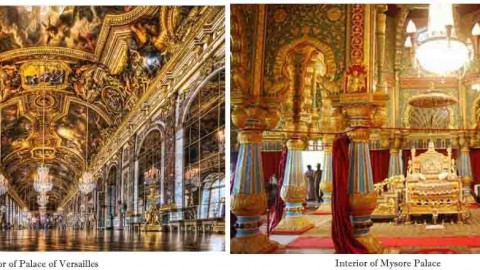 World destination Equivalents in India